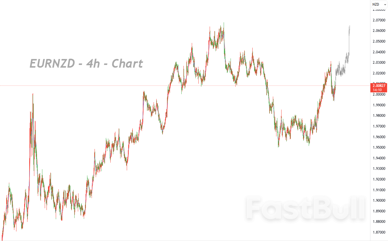 중기 상승 추세는 여전히 유효하며, 이전 고점 추가 테스트 가능성이 높습니다_1 중기 상승 추세는 여전히 유효하며, 이전 고점 추가 테스트 가능성이 높습니다_1