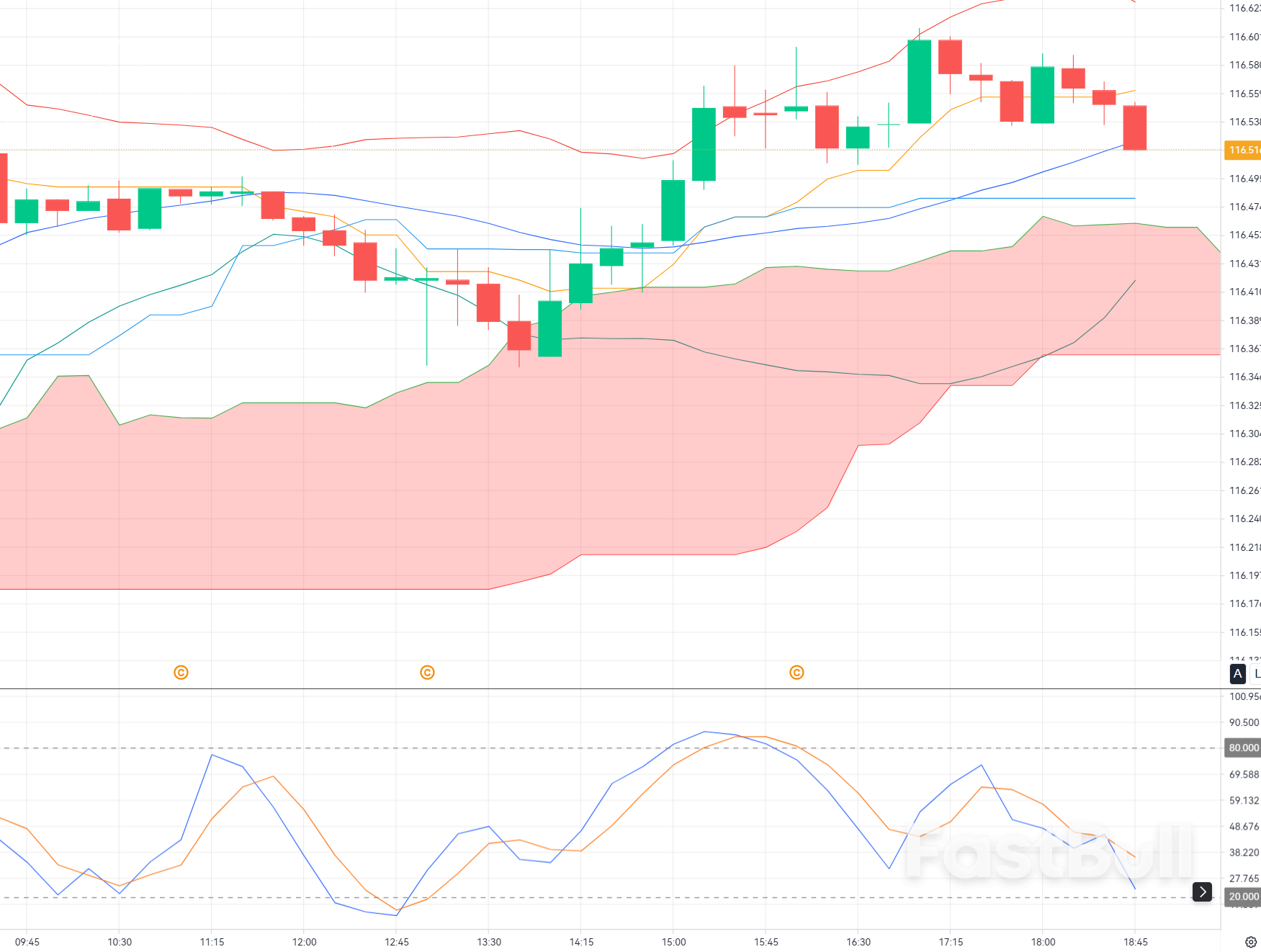 CADJPY Rejects 116.5 Resistance: Short-Term Pullback or Deeper Reversal?_1