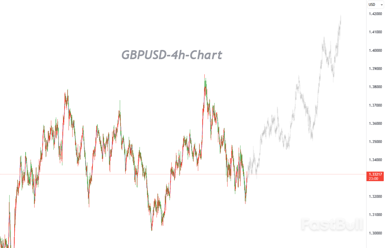 Volatility May Rise Again as the Bank of England Sends Key Signals_1