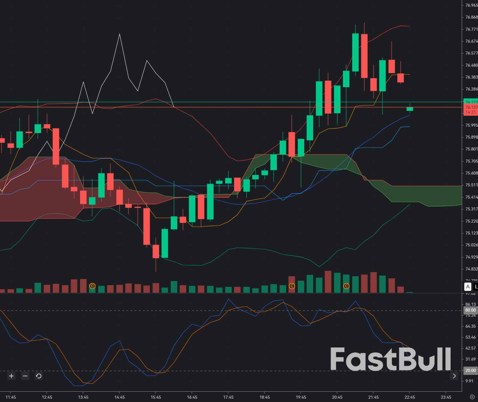Silver Rejects 76.5 Zone: Bearish Continuation After Weak Bounce_1