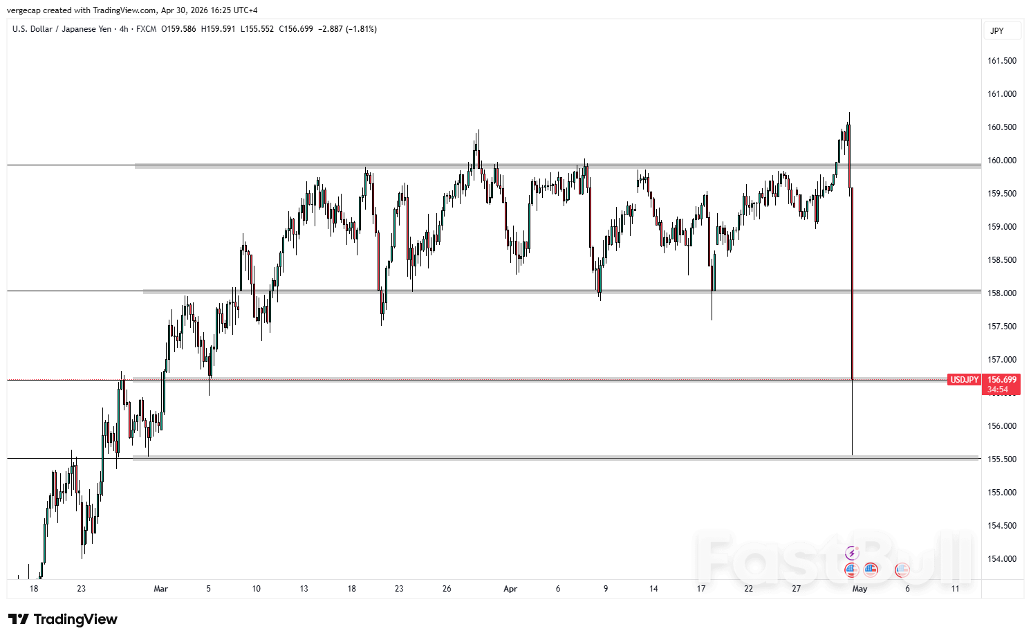 米ドル／円が2％以上急落、東京が為替介入を示唆_1