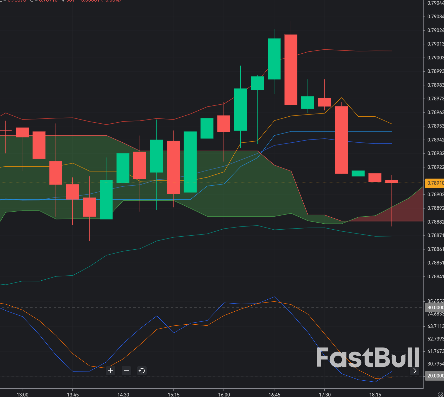 USDCHF Holding Above 0.78: Bullish Reversal Building Ahead of Fed Catalyst_1