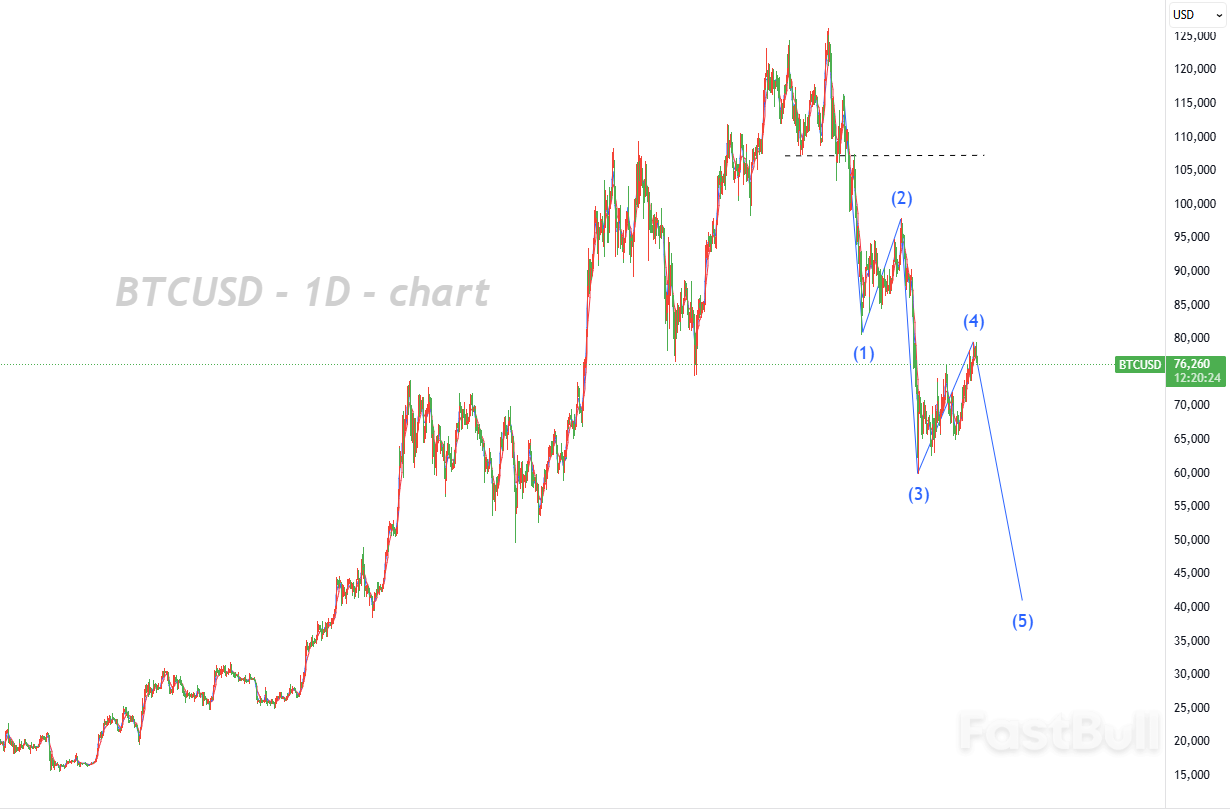 3개월간의 횡보세가 끝나갈 수 있습니다. 시장은 하락 추세 구조를 재개할 가능성이 높습니다._1