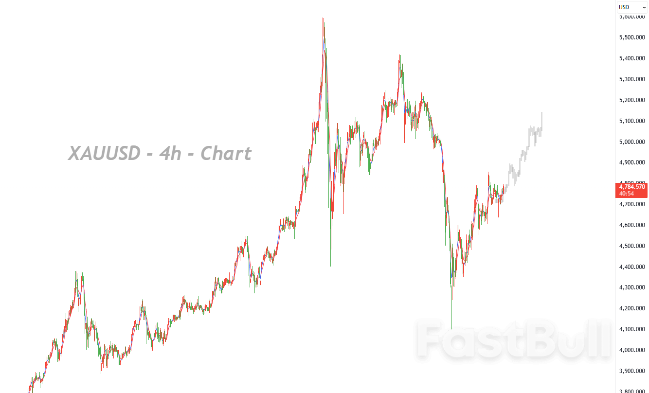 顶背离信号显现，黄金反弹行情或已近尾声？_1
