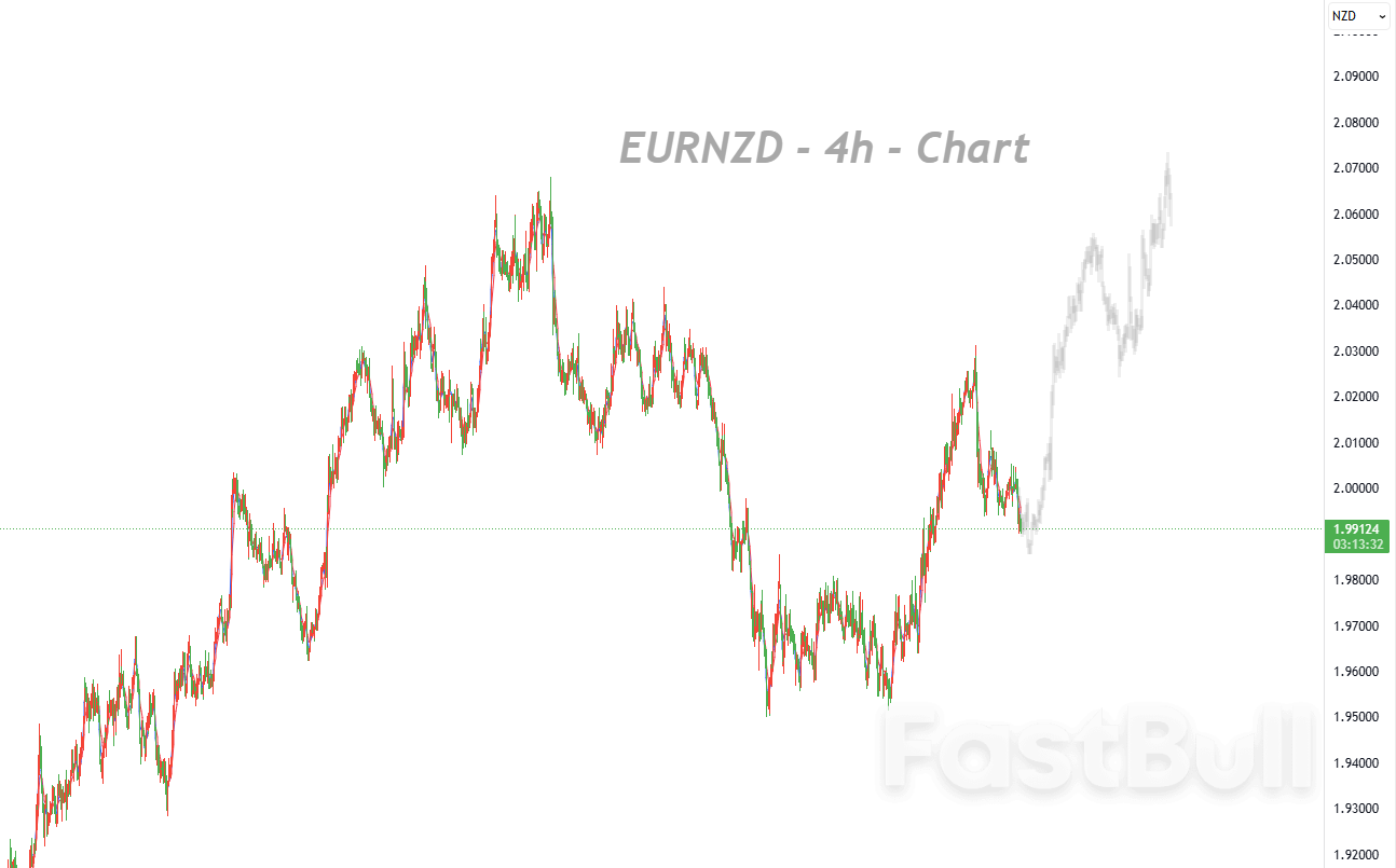 Short-Term Pullback Likely to Extend, 1.9815 as Key Support_1
