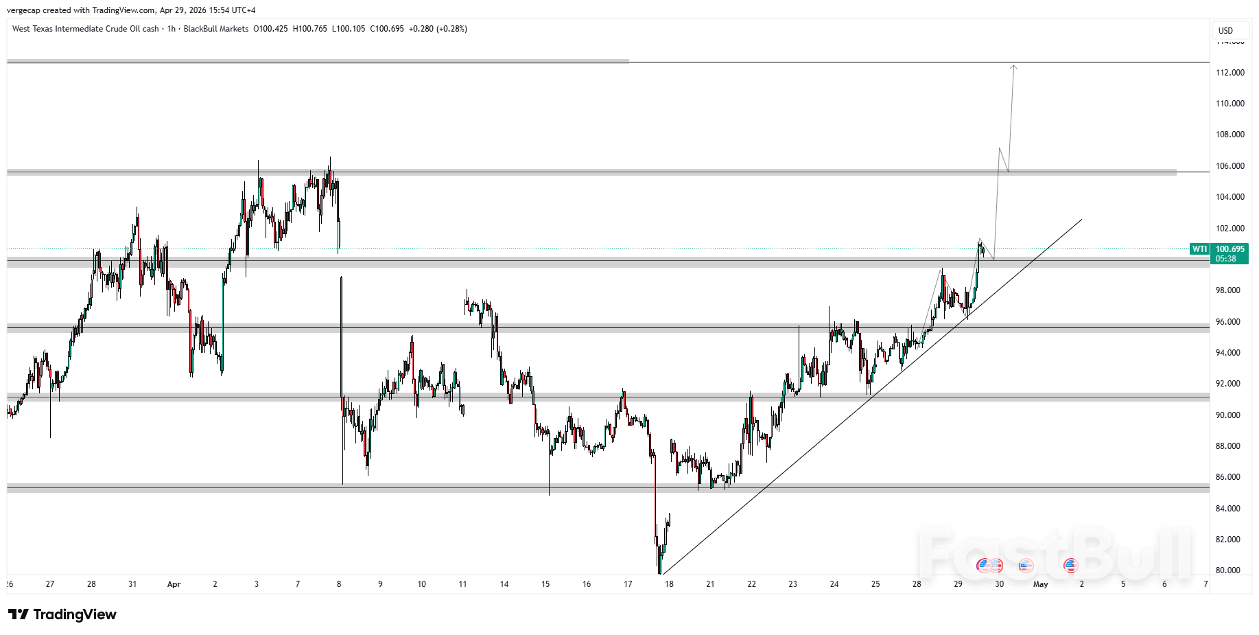 이란의 봉쇄 전략으로 인한 장기적인 공급 충격 위험이 반영되면서 유가가 급등했다_1