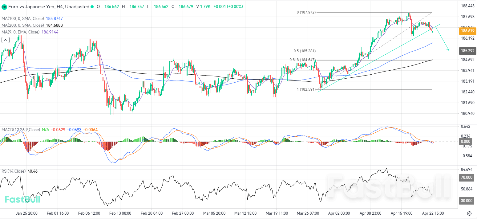 โมเมนตัมขาลงเตรียมเร่งตัวขึ้นหลังเส้นแนวโน้มถูกทะลุ_1