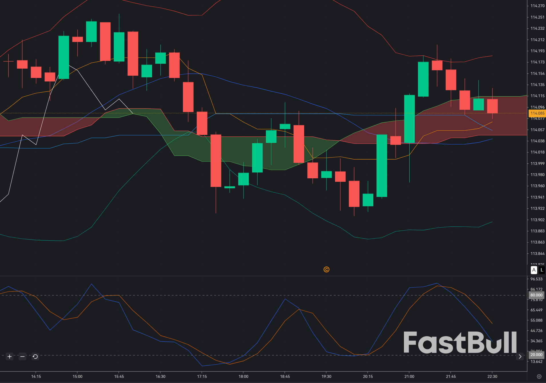 AUDJPY Rejection at 114.10: Countertrend Short Against Strong Bullish Structure?_1