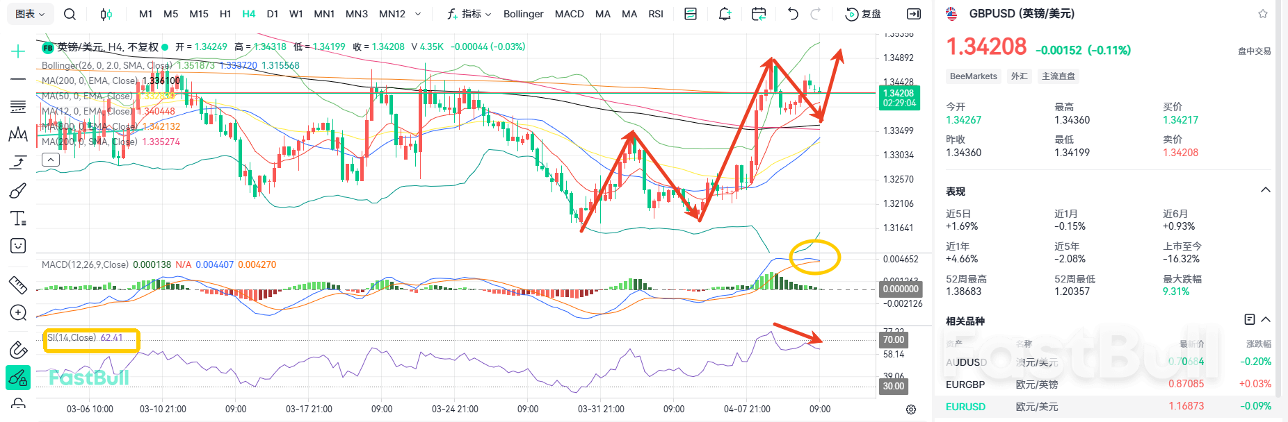 经济衰退！镑美将冲1.35_1