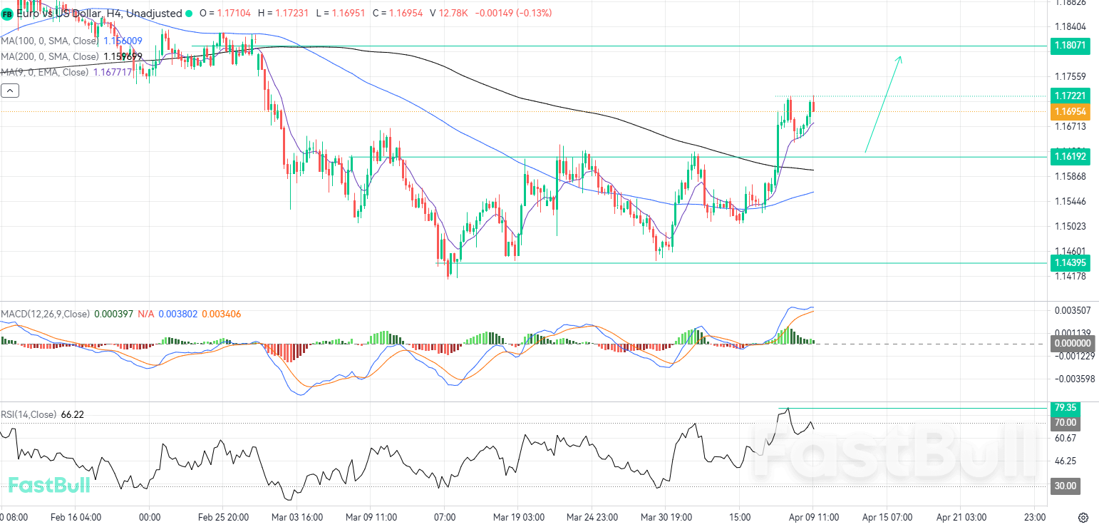 Buy Orders Favored Following a Tactical Retracement to Critical Support_1