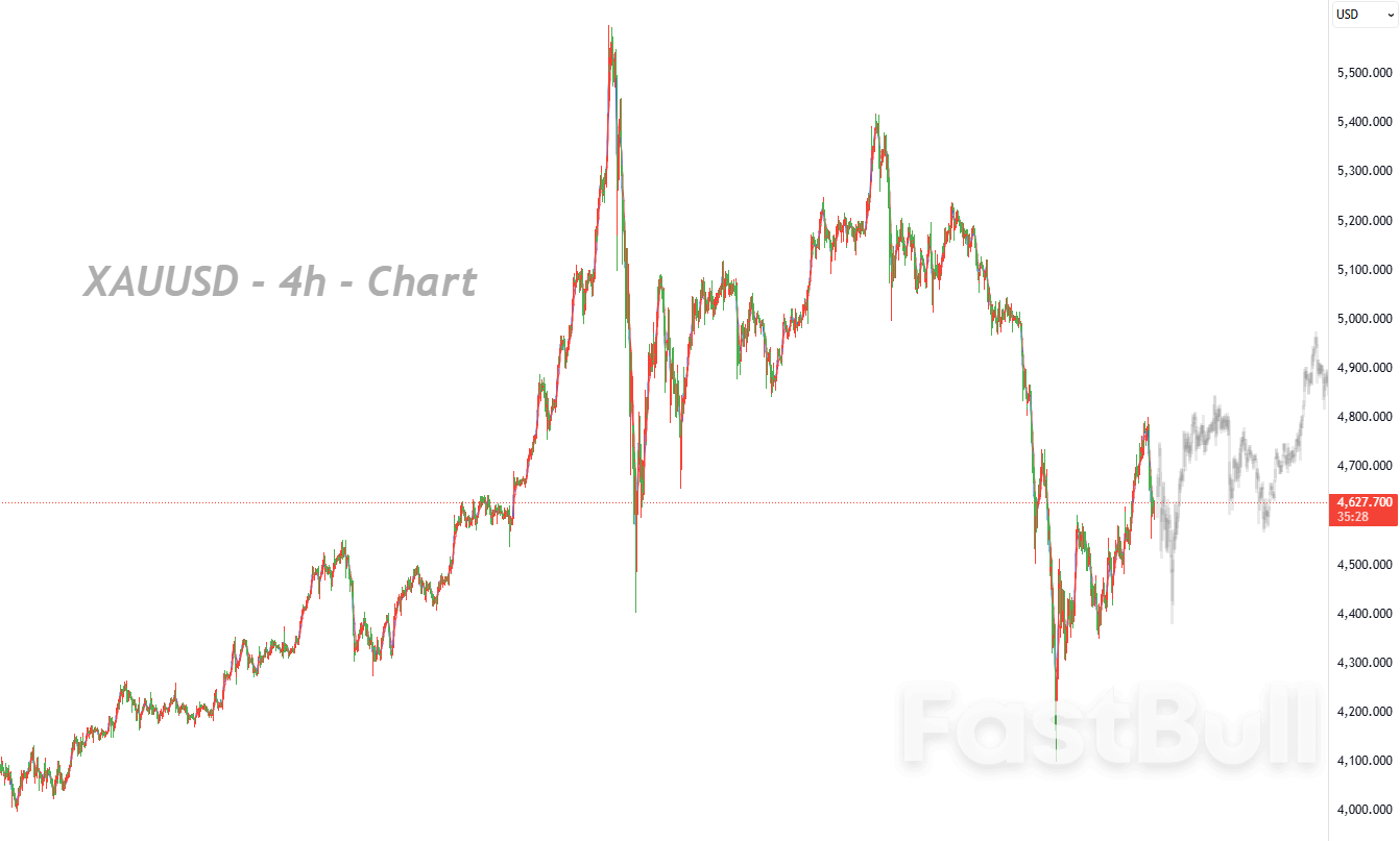 停战预期破灭，金价高位现踩踏式回落_1