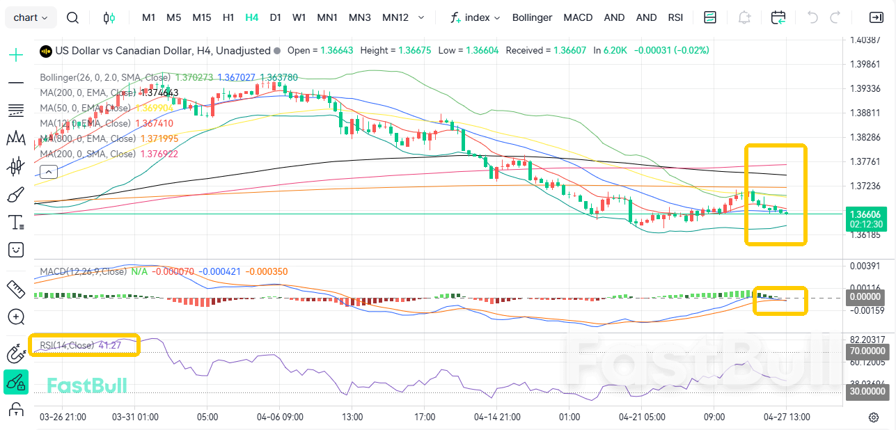 Central Banks Hold Steady; USD/CAD Remains Range-Bound_1