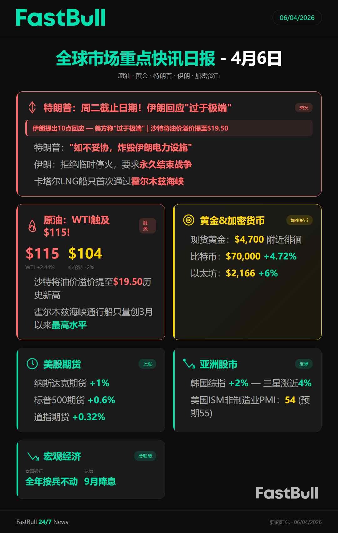全球市场重点快讯日报 - 4月6日_1