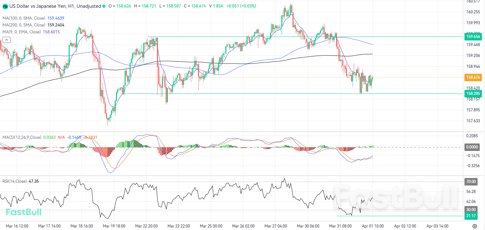 Bulls Poised to Reclaim Control of Momentum Following Defense of Local Support_1