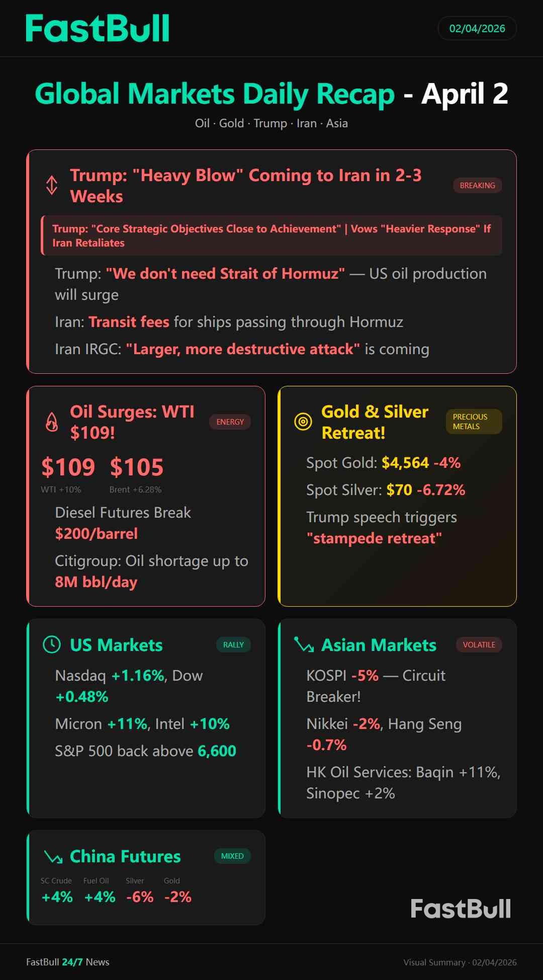 Küresel Piyasalar Günlük Özeti - 2 Nisan 2026_1