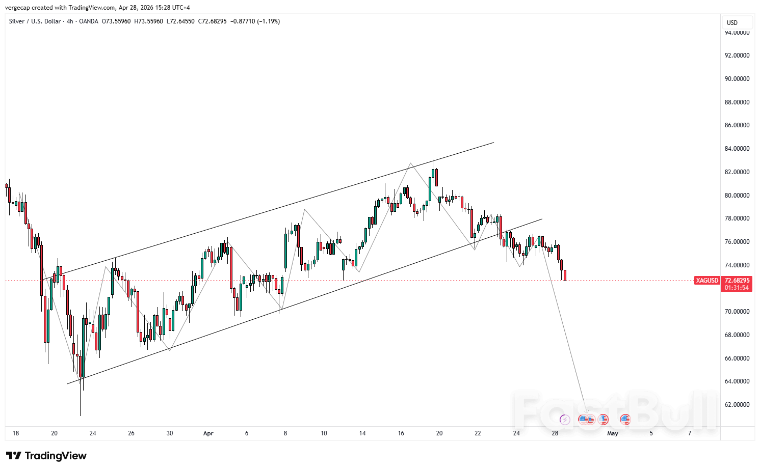 은 가격, 주요 지지선에 접근하면서 하락 압력 직면_1