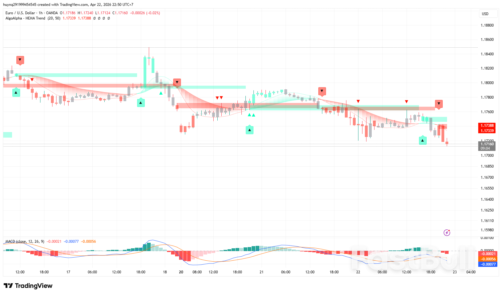 EUR Chịu Áp Lực Giảm Giá_1