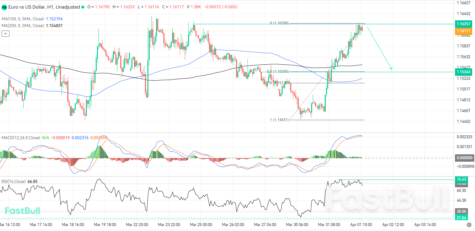 Overbought Extremes and Structural Resistance Signal Downside Correction_1