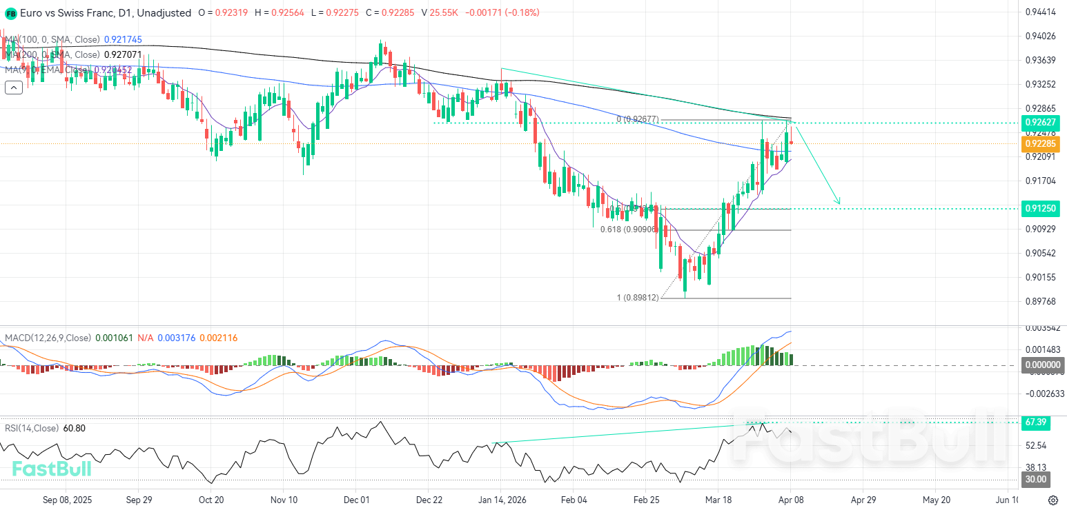 Bearish Correction Looms After Powerful Upward Impulse_1 Bearish Correction Looms After Powerful Upward Impulse_1