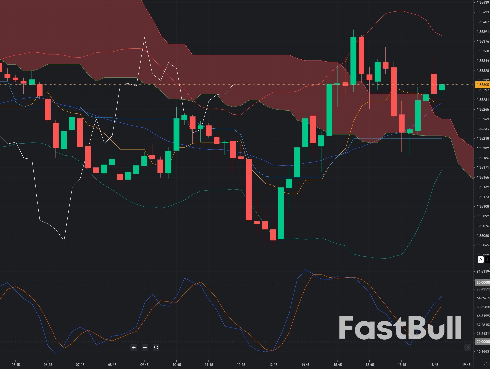 GBPUSD Rejection at 1.35: Exhaustion After Rally or Setup for Deeper Correction?_1