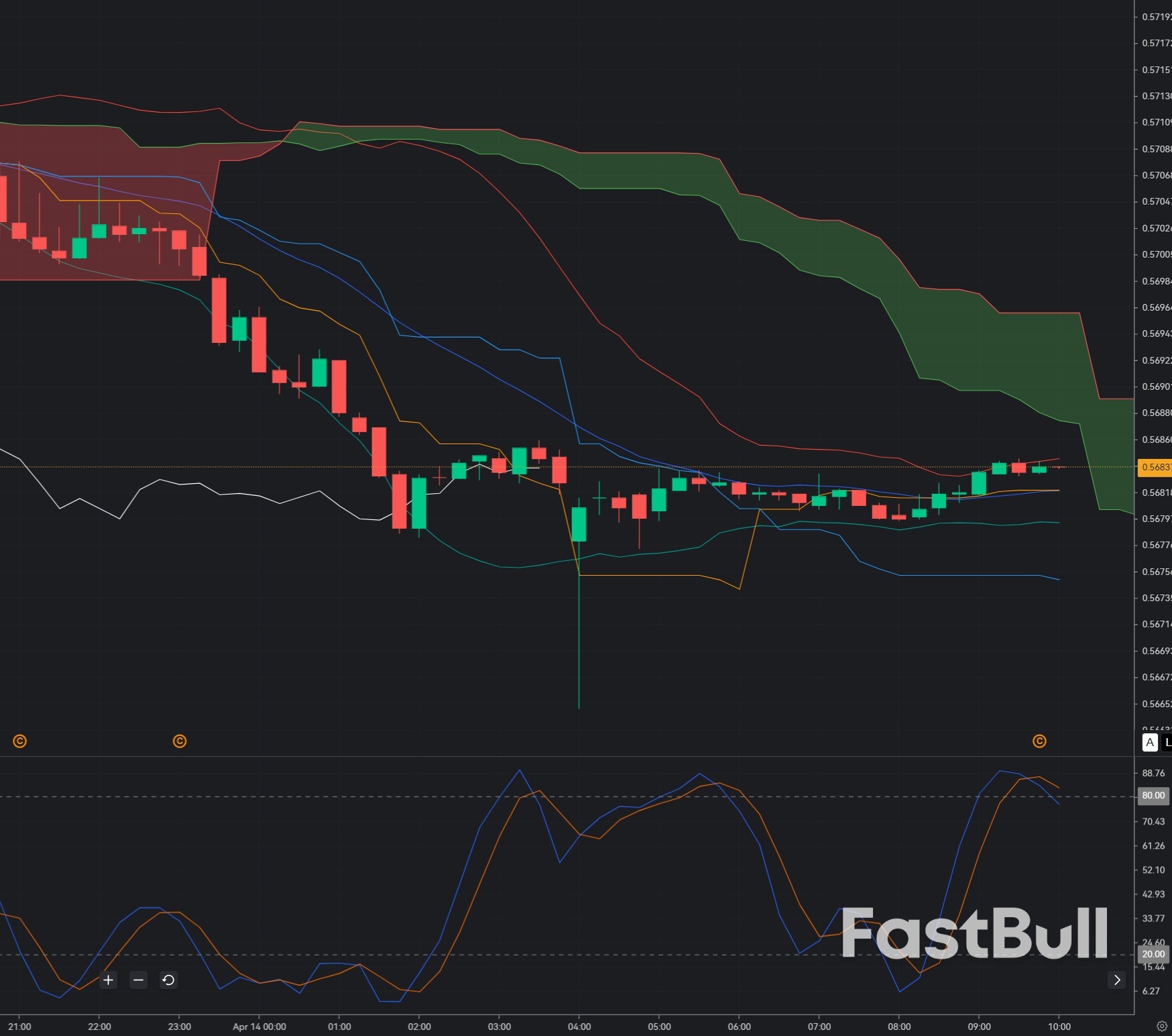 CADCHF Reversal Attempt at 0.568: Early Bullish Structure or False Break?_1