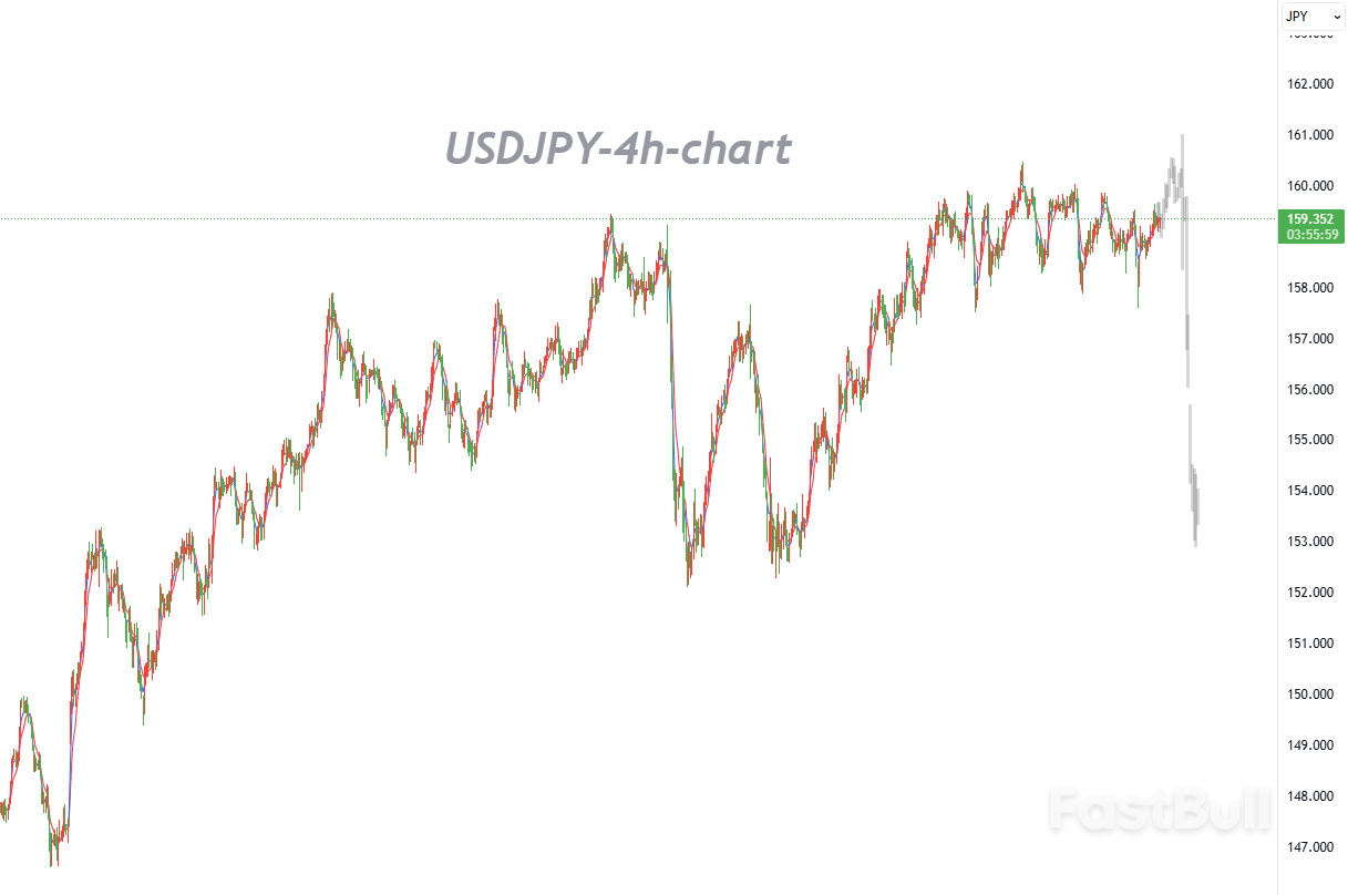 แรงซื้อถูกจำกัดด้วย 