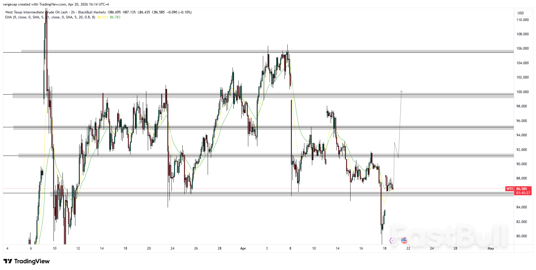 WTI Crude Claws Back From $80.00 Catastrophe as Iran Retaliation Threat Reignites Supply Disruption Fears_1