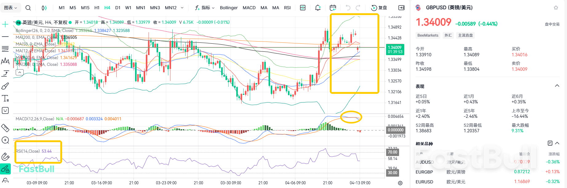 Economic Headwinds! GBP/USD Eyes 1.35_1 Economic Headwinds! GBP/USD Eyes 1.35_1