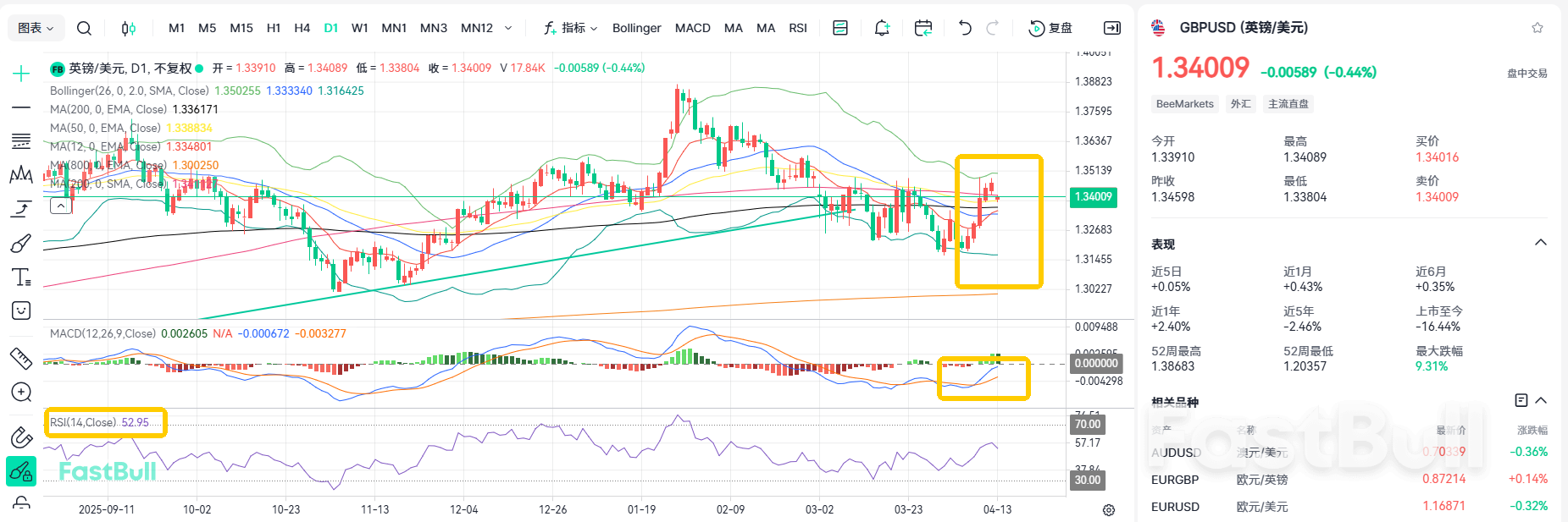 Economic Headwinds! GBP/USD Eyes 1.35_2 Economic Headwinds! GBP/USD Eyes 1.35_2