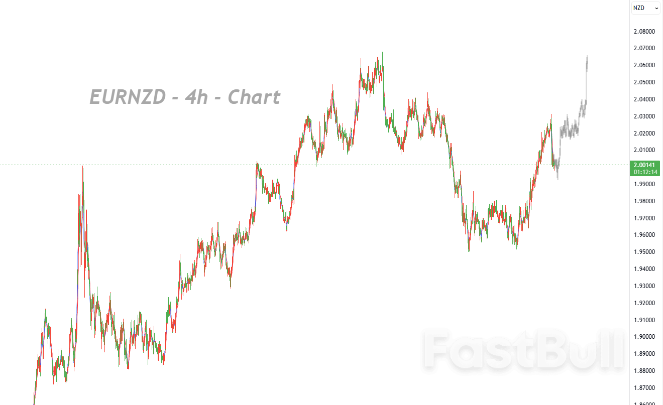 시장은 반전이 아닌 강력한 횡보세를 유지하고 있으며, 상승 추세 구조는 그대로입니다._1