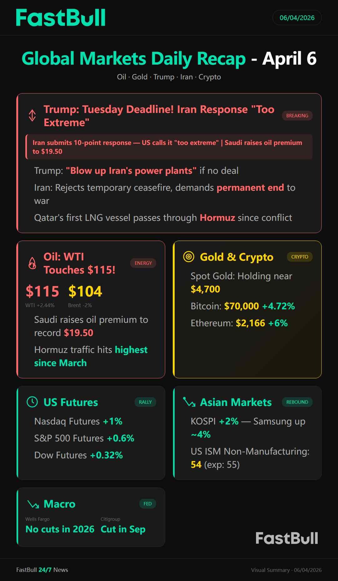 Résumé quotidien des marchés mondiaux - 6 avril_1 Résumé quotidien des marchés mondiaux - 6 avril_1