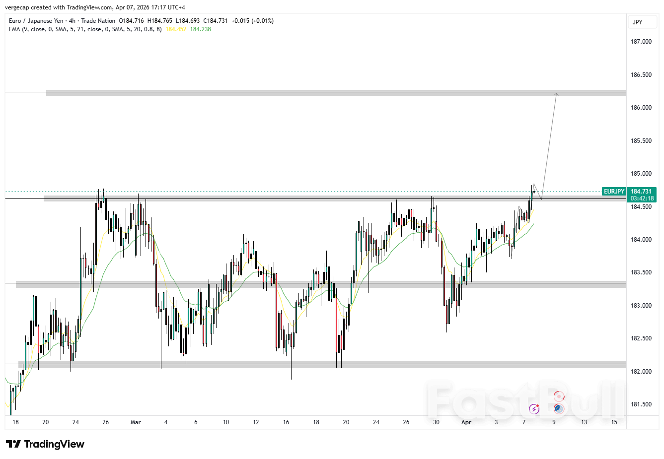 EUR/JPY พุ่งขึ้นสู่ระดับสูงสุดในรอบสองเดือน เนื่องจากเงินเยนอ่อนค่าลงจากความกังวลเรื่องอัตราเงินเฟ้อจากราคาน้ำมัน; ธนาคารกลางญี่ปุ่นและธนาคารกลางยุโรปต่างจับตาพิจารณาปรับขึ้นอัตราดอกเบี้ย_1 EUR/JPY พุ่งขึ้นสู่ระดับสูงสุดในรอบสองเดือน เนื่องจากเงินเยนอ่อนค่าลงจากความกังวลเรื่องอัตราเงินเฟ้อจากราคาน้ำมัน; ธนาคารกลางญี่ปุ่นและธนาคารกลางยุโรปต่างจับตาพิจารณาปรับขึ้นอัตราดอกเบี้ย_1