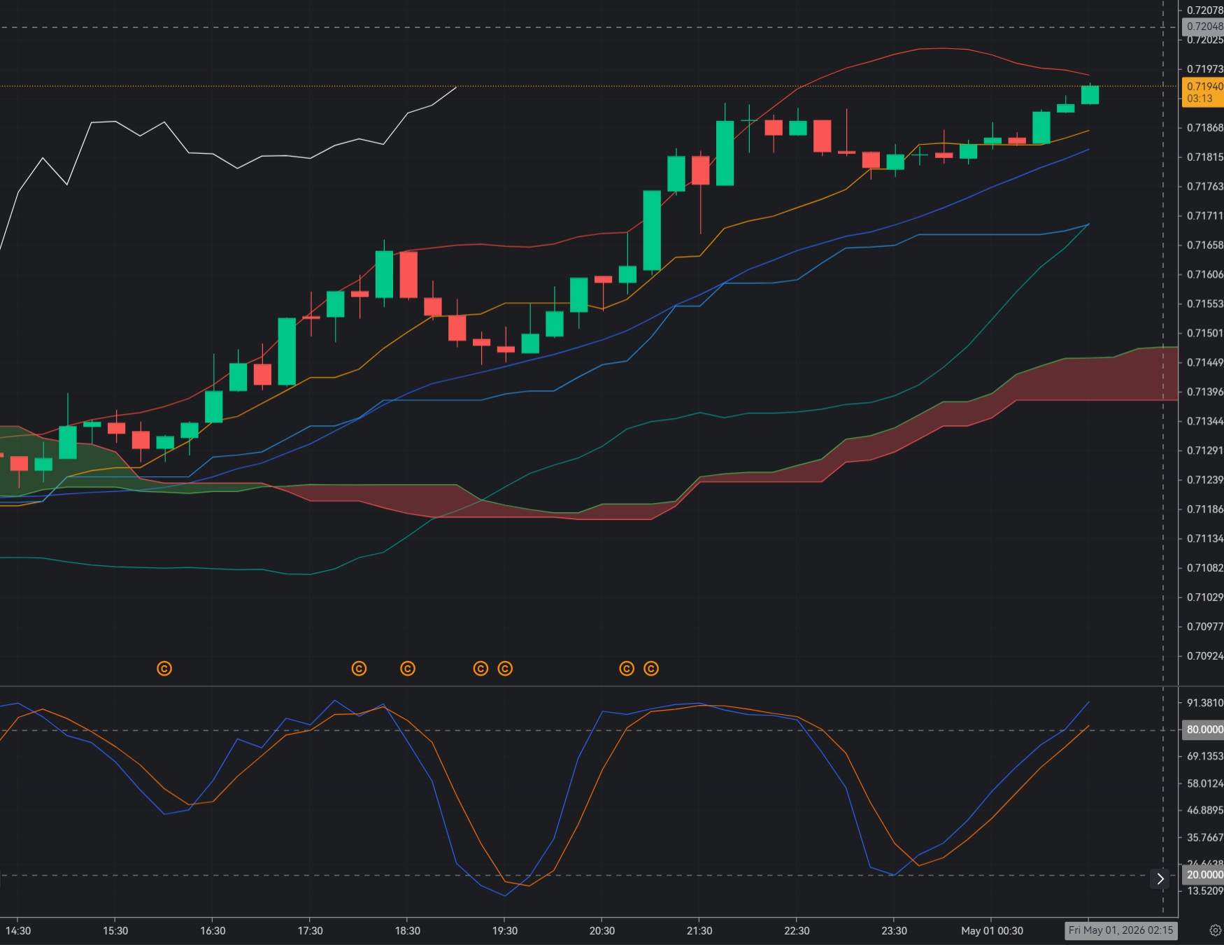Silver Rejects $75 Zone: Bearish Continuation as Downtrend Gains Momentum_1