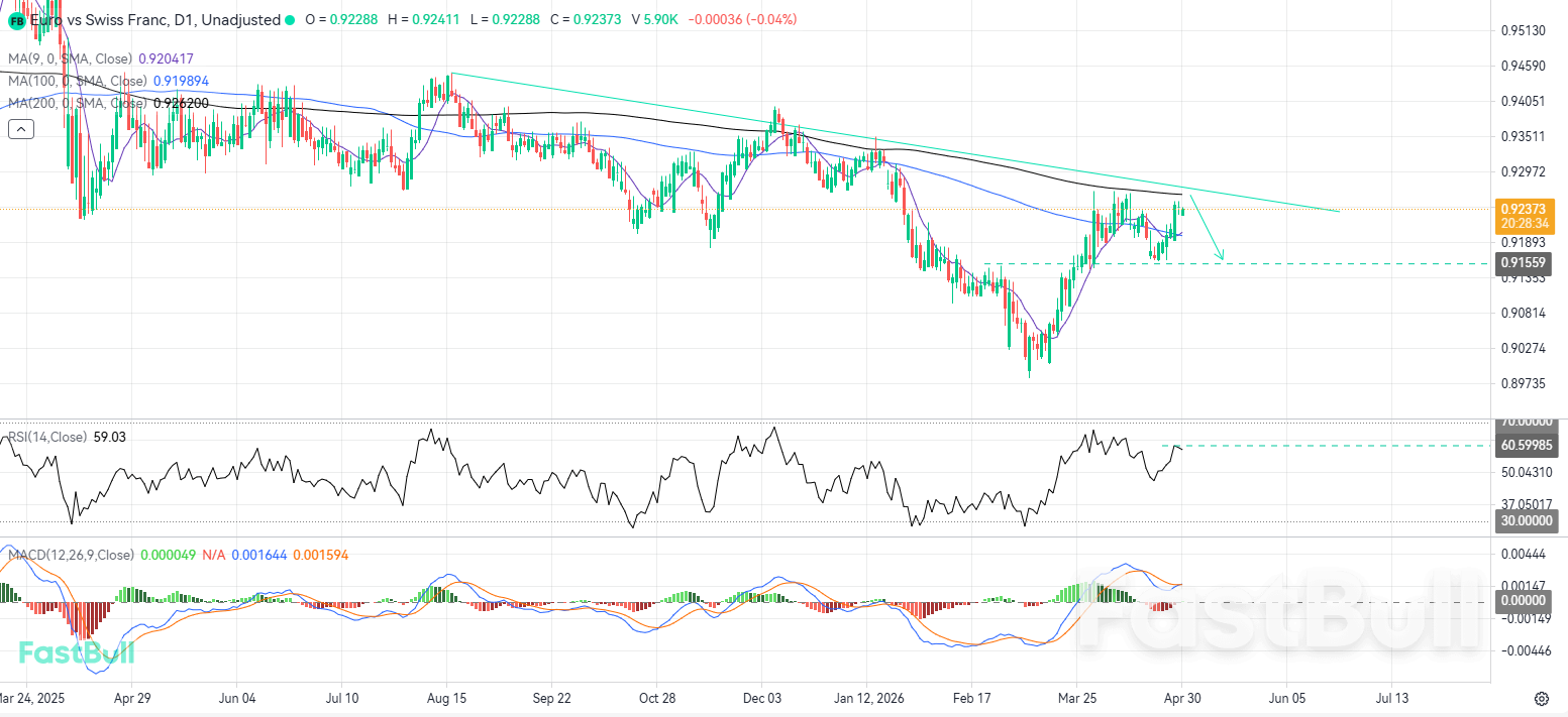 구조적 저항 및 이동평균 정렬 신호 잠재적 수정_1