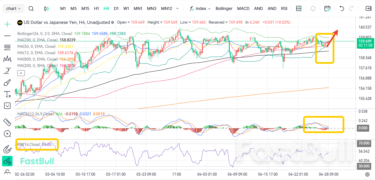 금리 결정 임박: USD/JPY 다시 160 돌파_1