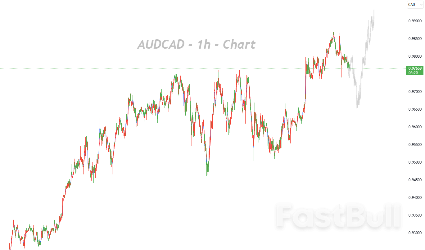 高位震盪結構延續，0.9800關口成短線多空分水嶺_1