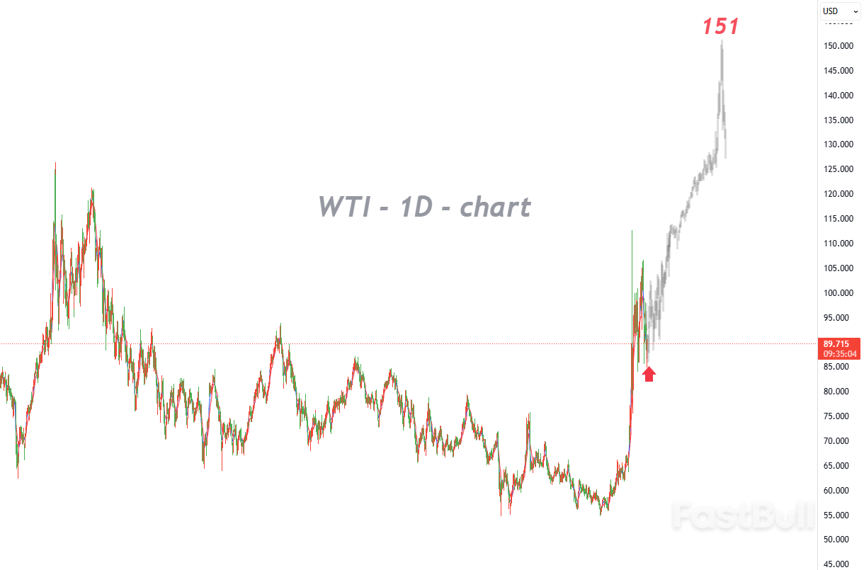 市场正在交易“过度协议”_1