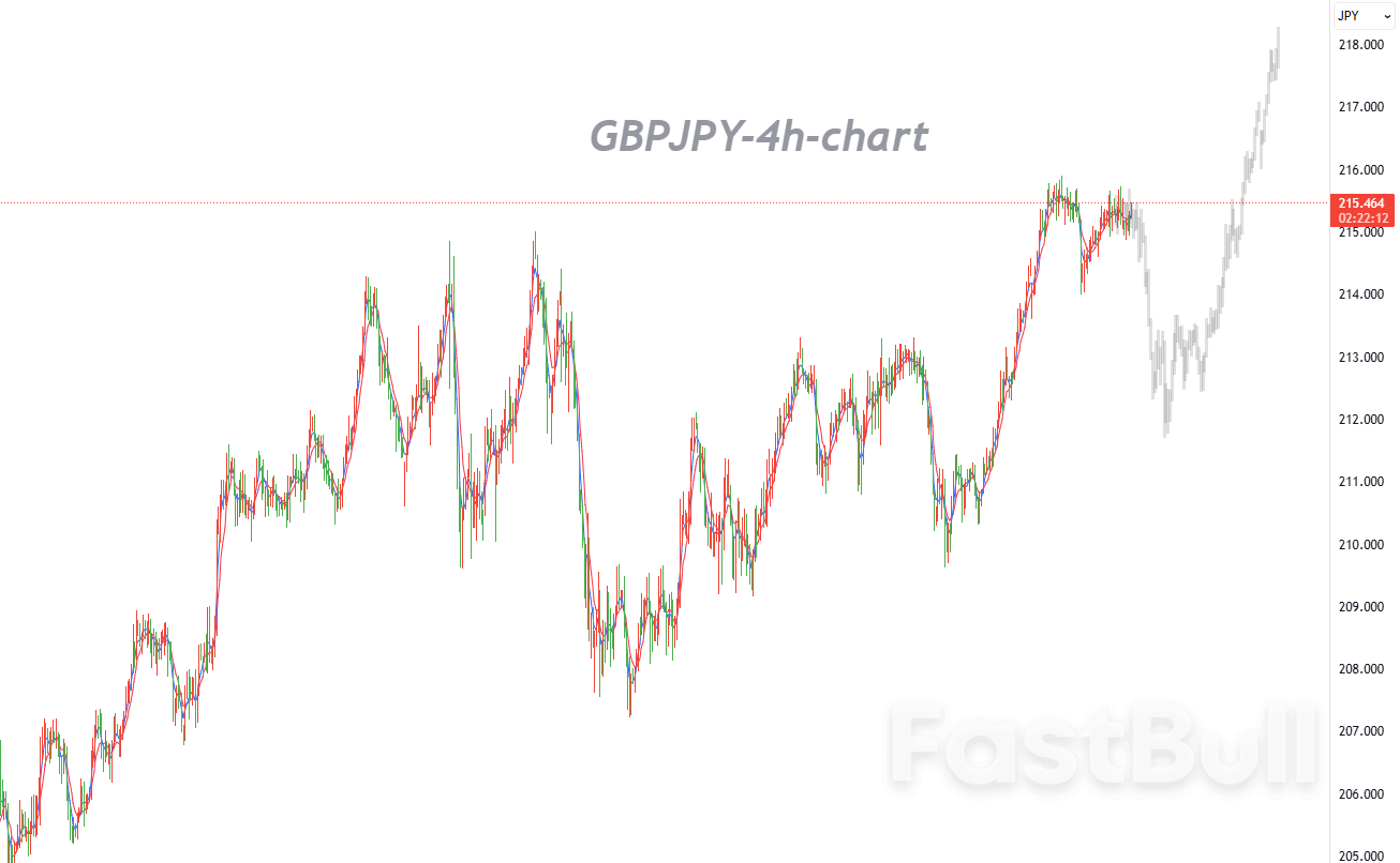 核心通胀回落，日本加息预期或继续受限_1