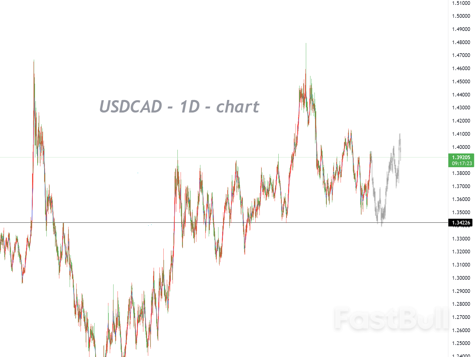 캐나다 3월 고용 보고서 집중 분석_1 캐나다 3월 고용 보고서 집중 분석_1