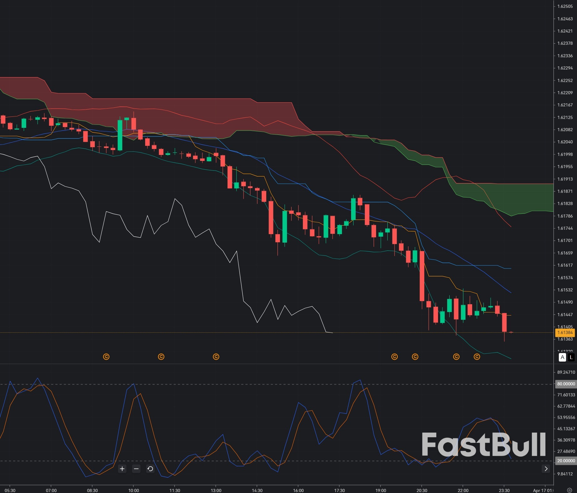 EURCAD Rebound from 1.614: Early Accumulation or Dead Cat Bounce?_1