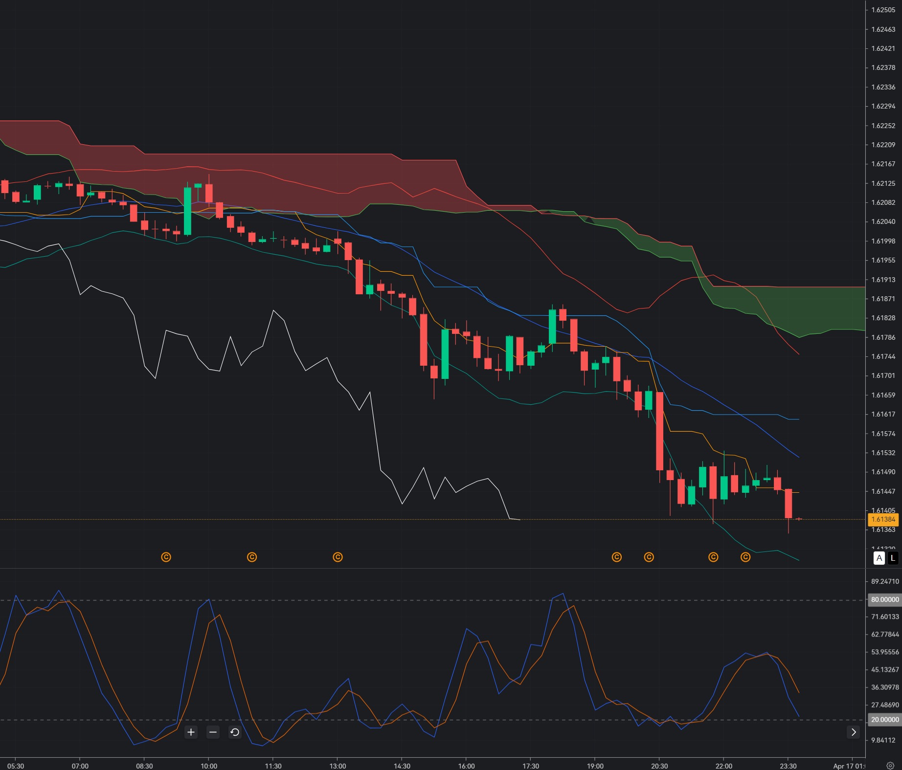 EURCAD Rebound from 1.614: Early Accumulation or Dead Cat Bounce?_1