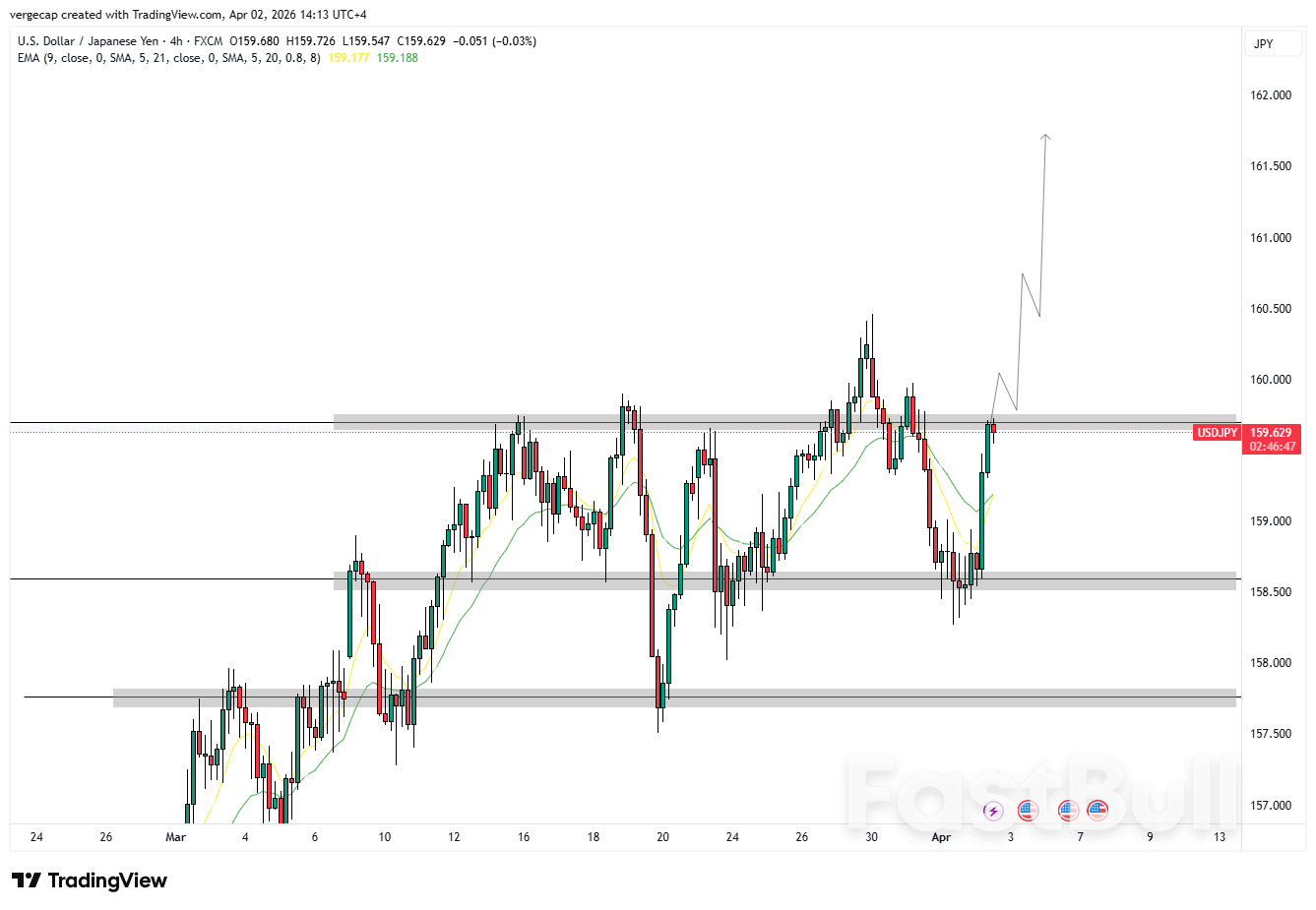 USD/JPY Barrels Toward 160.00 as Trump's Iran Threats Detonate Market Calm and Intervention Clock Ticks_1