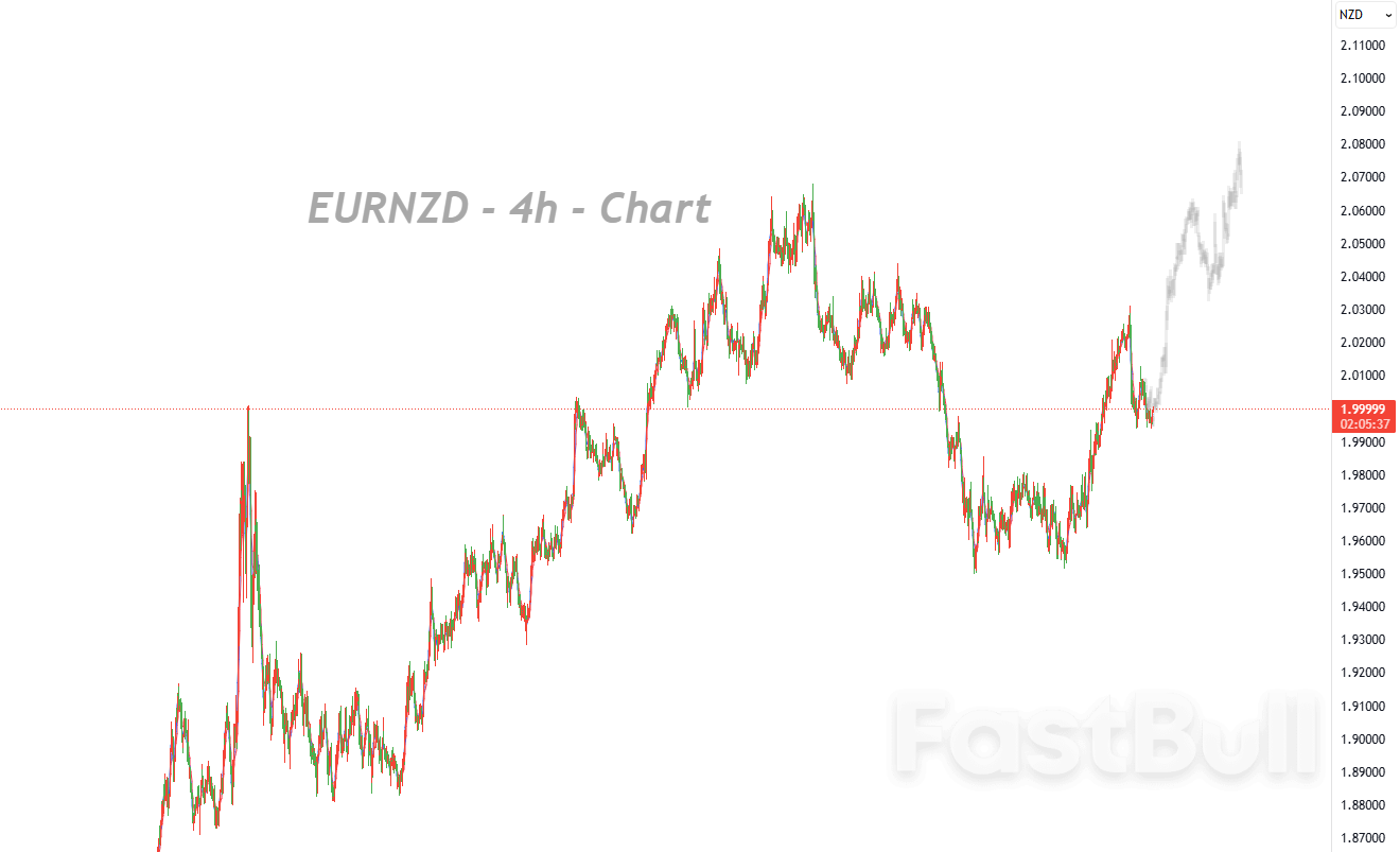 关键整数关口博弈加剧，方向选择临近_1
