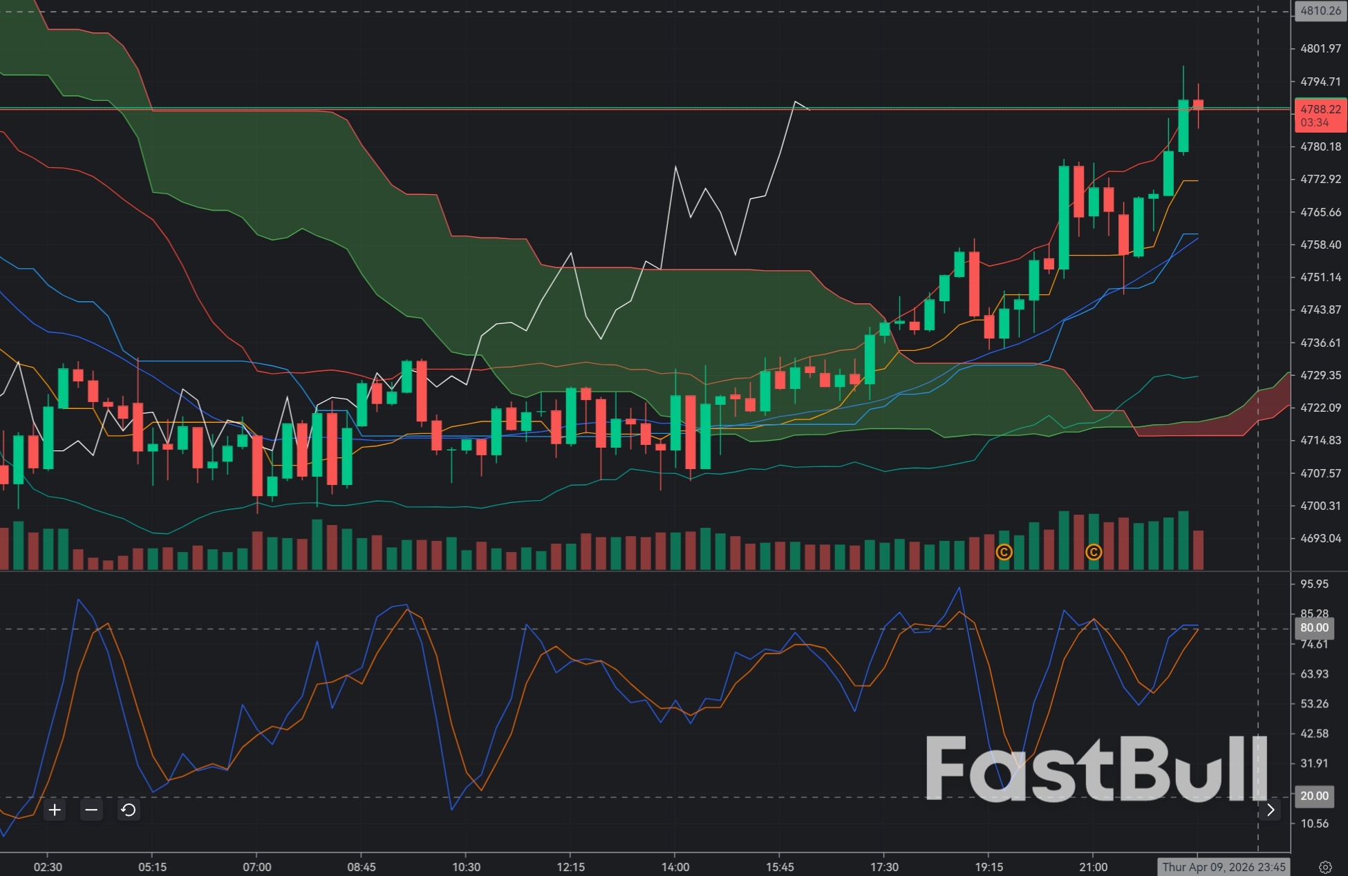 Gold Fails to Hold 4800: Bearish Continuation or Deep Pullback Setup?_1