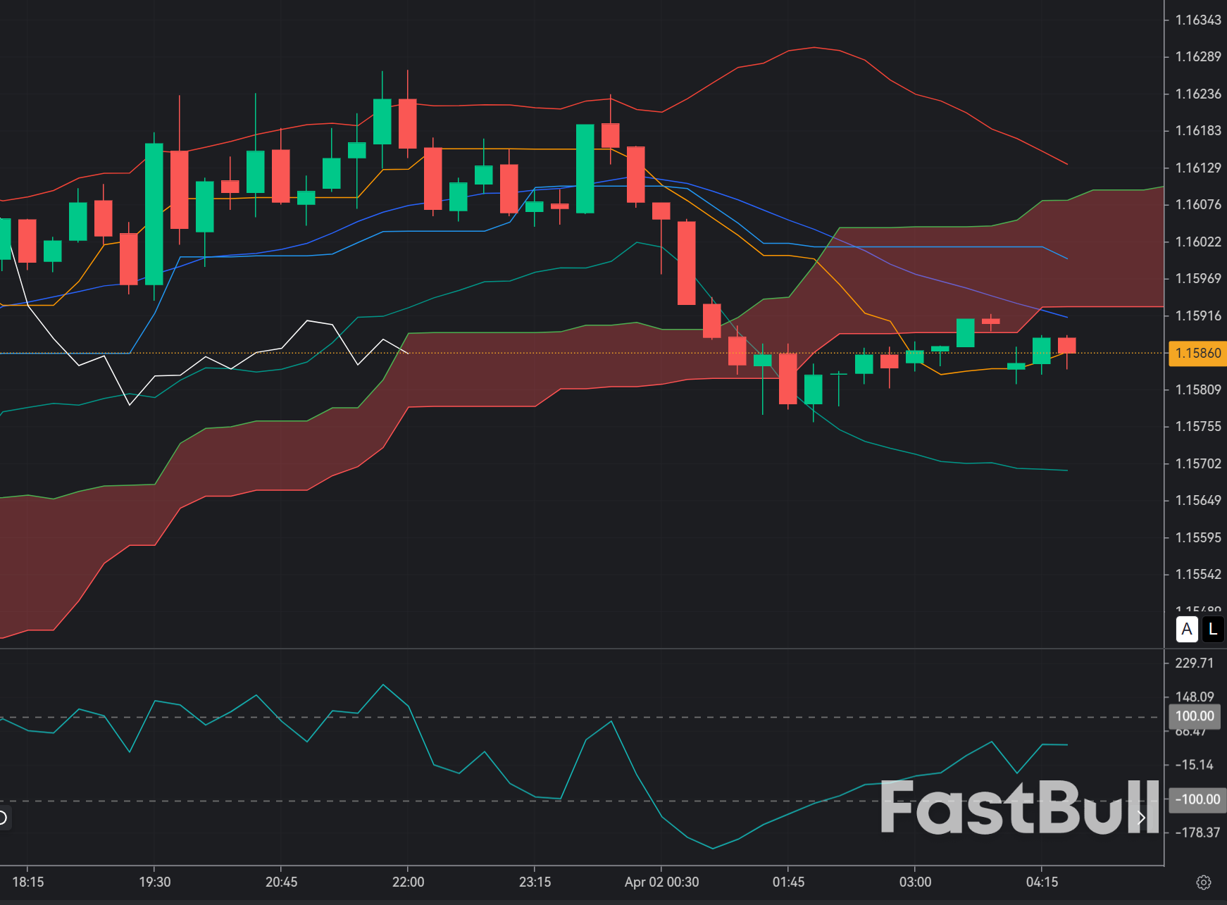 EURUSD Bounce from 1.15 Demand: Intraday Long Setup or Fake Break?_1
