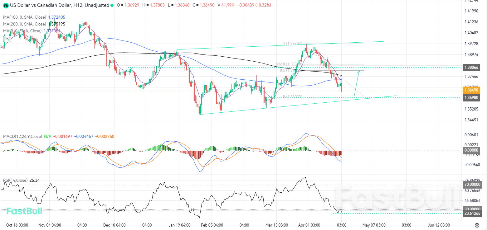 การป้องกันฐานช่องทางอาจกระตุ้นให้เกิดแรงผลักดันขาขึ้นอีกครั้ง_1