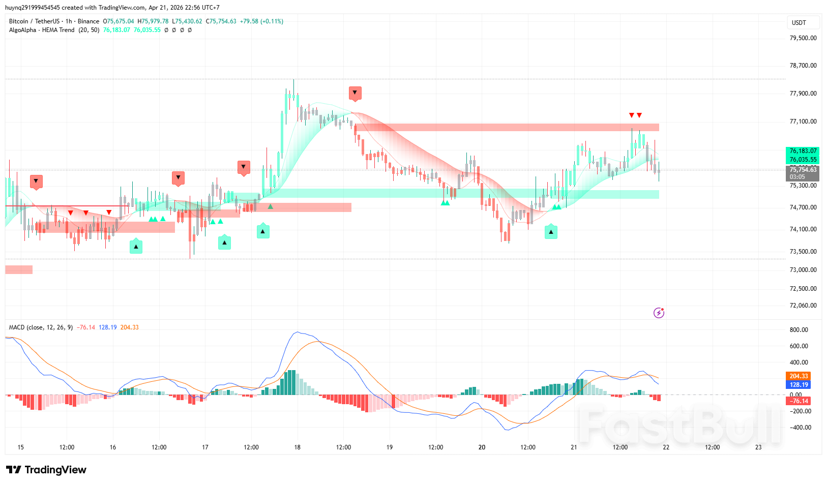 BTC Chịu Áp Lực Quanh 76000_1