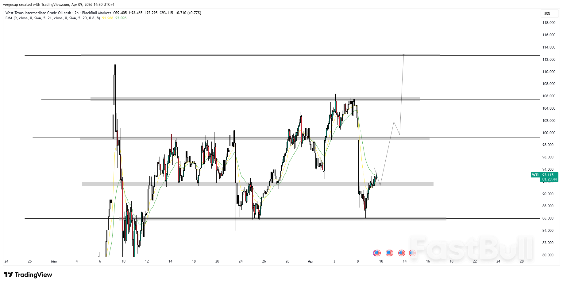 Oil Rebounds Sharply But Hormuz Standoff Threatens to Unravel Every Gain_1
