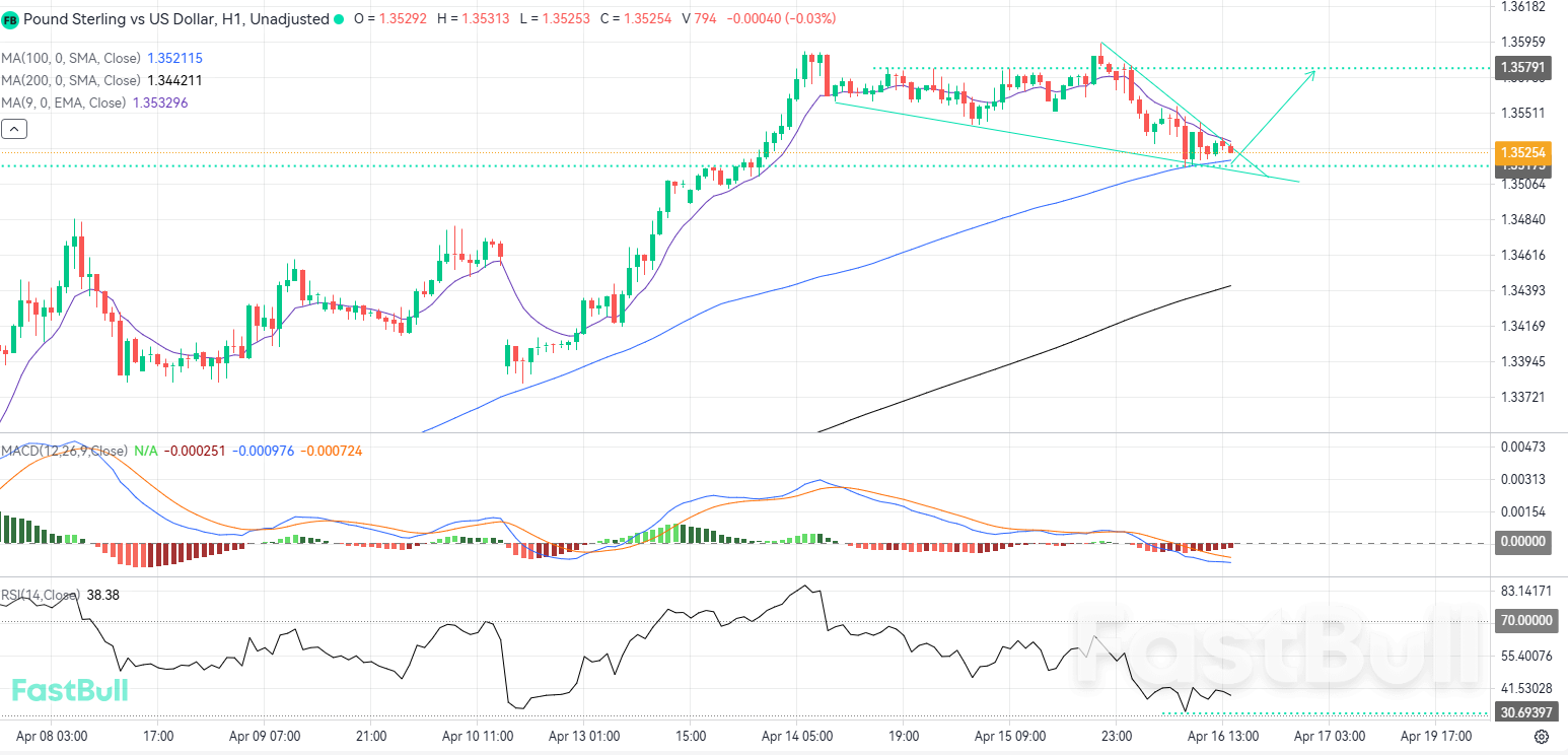 Bullish Rebound From Local Support Could Offer Strategic Buying Opportunities_1