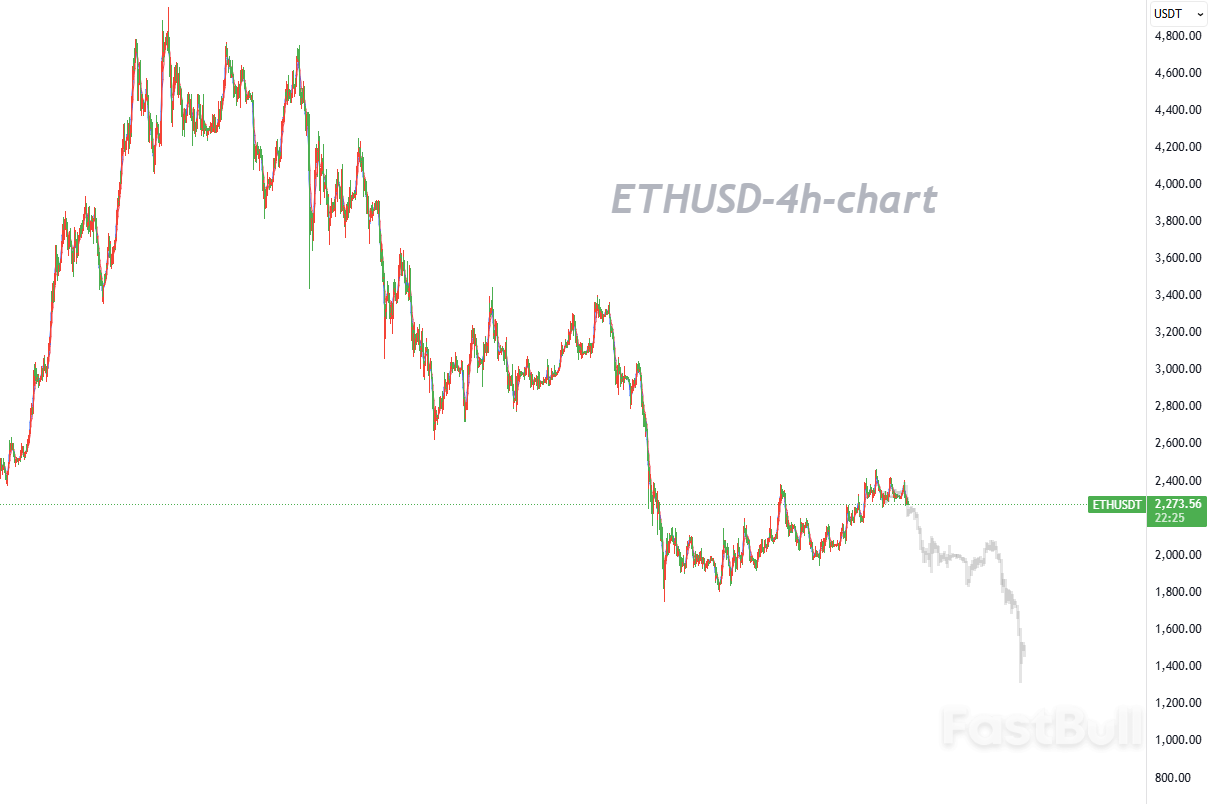 일봉 데스 크로스 확인 임박; 하락 추세 구조가 다시 주도권을 잡을 수 있음_1